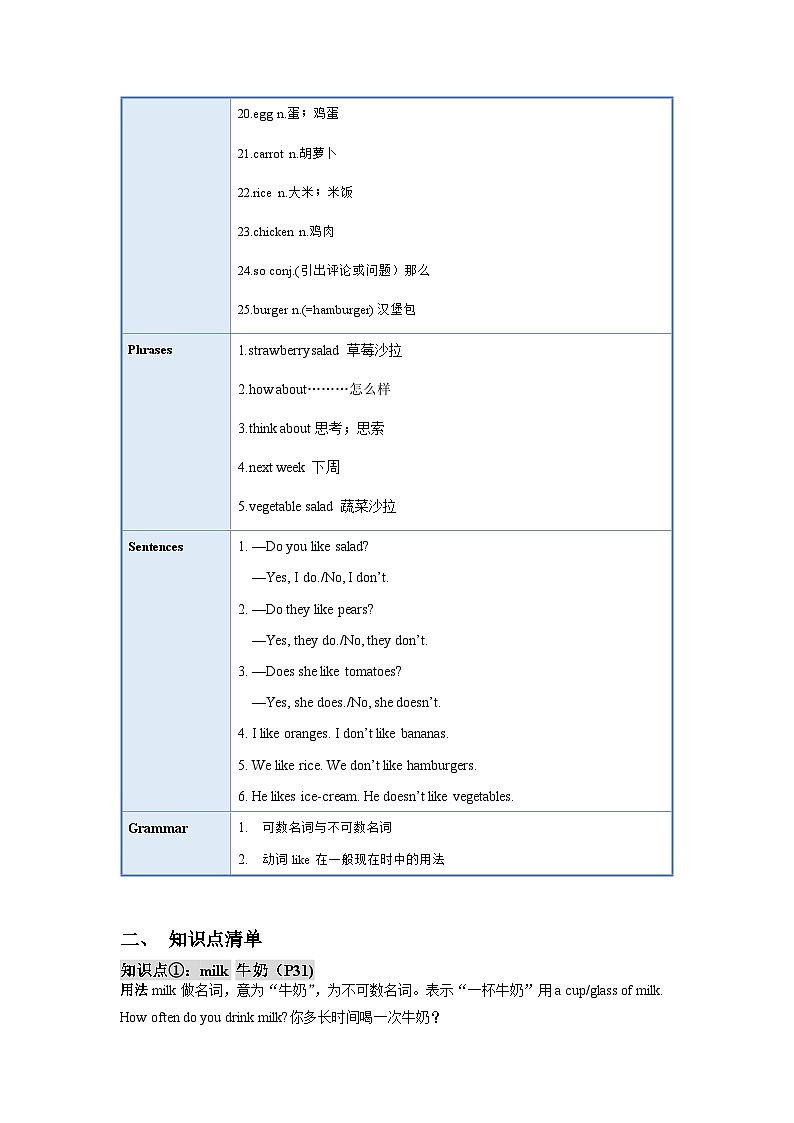 Unit 6（单元知识清单）-七年级英语上册同步备课系列(人教新目标Go for it!)02