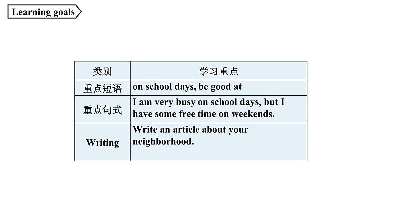 人教新目标英语七下Unit 8 Is there a post office near here 第五课时 SectionB（3a-Self Check）课件第2页