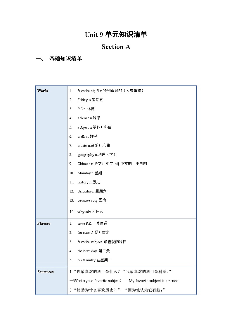 Unit 9 (单元知识清单)-七年级英语上册同步备课系列(人教新目标Go for it!)01