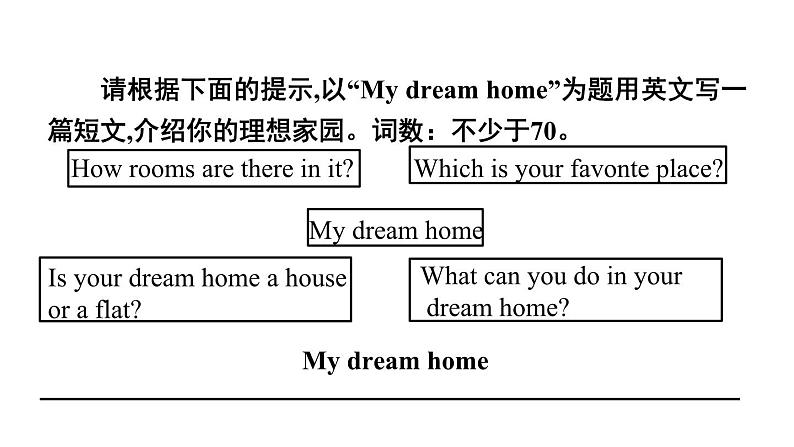 译林版英语七下Unit 1　写作能力提升练课件PPT02