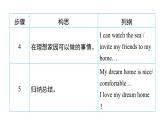 譯林版英語七下Unit 1　寫作能力提升練課件PPT