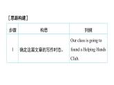 譯林版英語(yǔ)七下Unit 2　寫(xiě)作能力提升練課件PPT