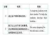 譯林版英語(yǔ)七下Unit 2　寫(xiě)作能力提升練課件PPT