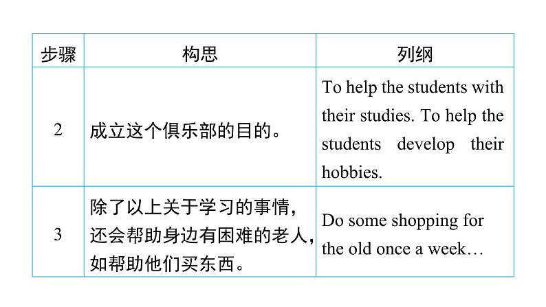 译林版英语七下Unit 2　写作能力提升练课件PPT04