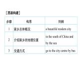 譯林版英語七下Unit 3　寫作能力提升練課件PPT