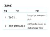 譯林版英語七下Unit 4　寫作能力提升練課件PPT