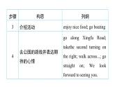 譯林版英語七下Unit 4　寫作能力提升練課件PPT