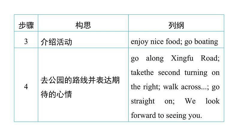 译林版英语七下Unit 4　写作能力提升练课件PPT04