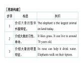 譯林版英語七下Unit 5　寫作能力提升練課件PPT