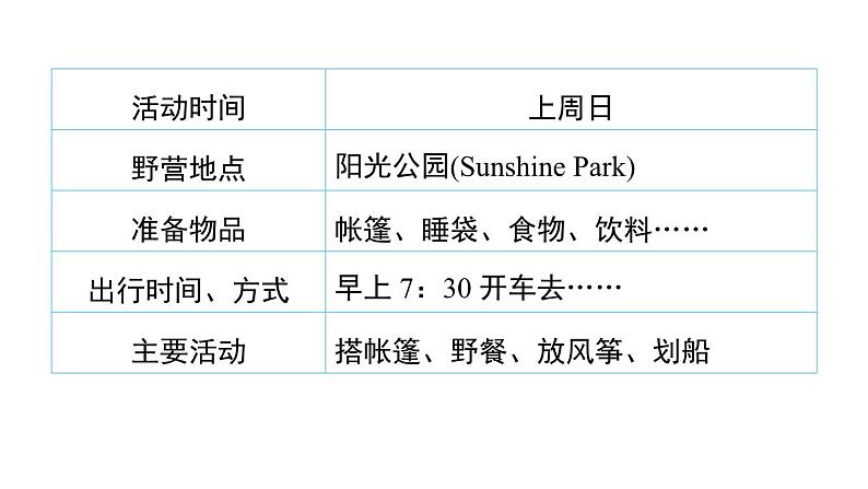 译林版英语七下Unit 6　写作能力提升练课件PPT03