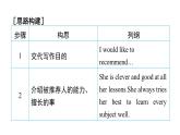 译林版英语七下Unit 7　写作能力提升练课件PPT
