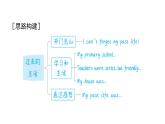 外研版英語七下Module 7　寫作能力提升練課件PPT