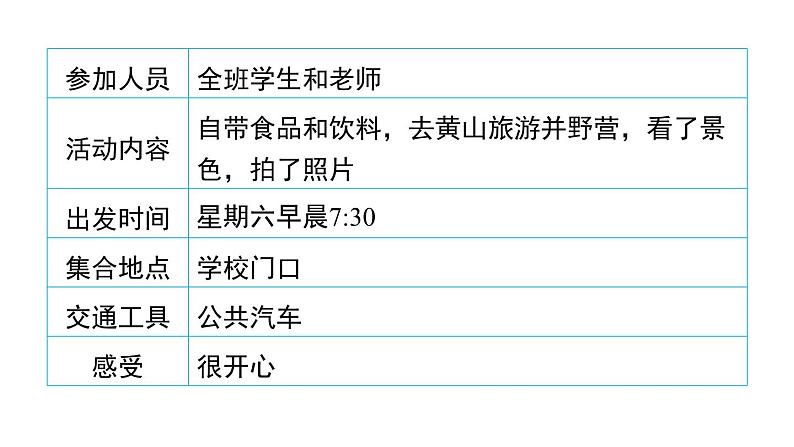 外研版英语八下Module 2　写作能力提升练课件PPT第6页