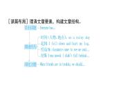 人教版英语八下UNIT 5　写作能力提升练课件PPT