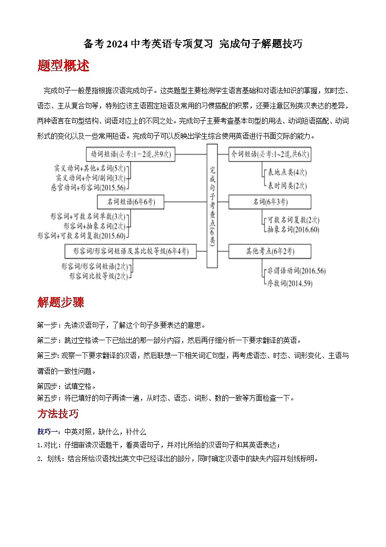 备考中考英语专项复习 完成句子解题技巧第1页