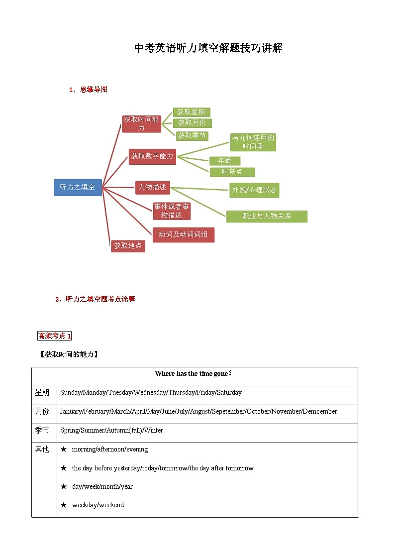 中考英语听力填空解题技巧讲解第1页
