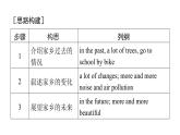 譯林版英語八下Unit 1　寫作能力提升練課件PPT