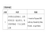 譯林版英語(yǔ)八下Unit 2　寫(xiě)作能力提升練課件PPT