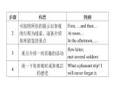 譯林版英語(yǔ)八下Unit 2　寫(xiě)作能力提升練課件PPT