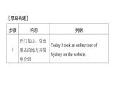 譯林版英語八下Unit 3　寫作能力提升練課件PPT