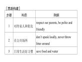 譯林版英語(yǔ)八下Unit 5　寫作能力提升練課件PPT