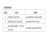 譯林版英語八下Unit 8　寫作能力提升練課件PPT