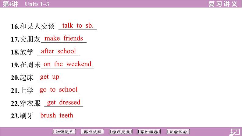 2024年人教版中考英语一轮复习课件++第4讲+七年级下册Units+1~3第8页