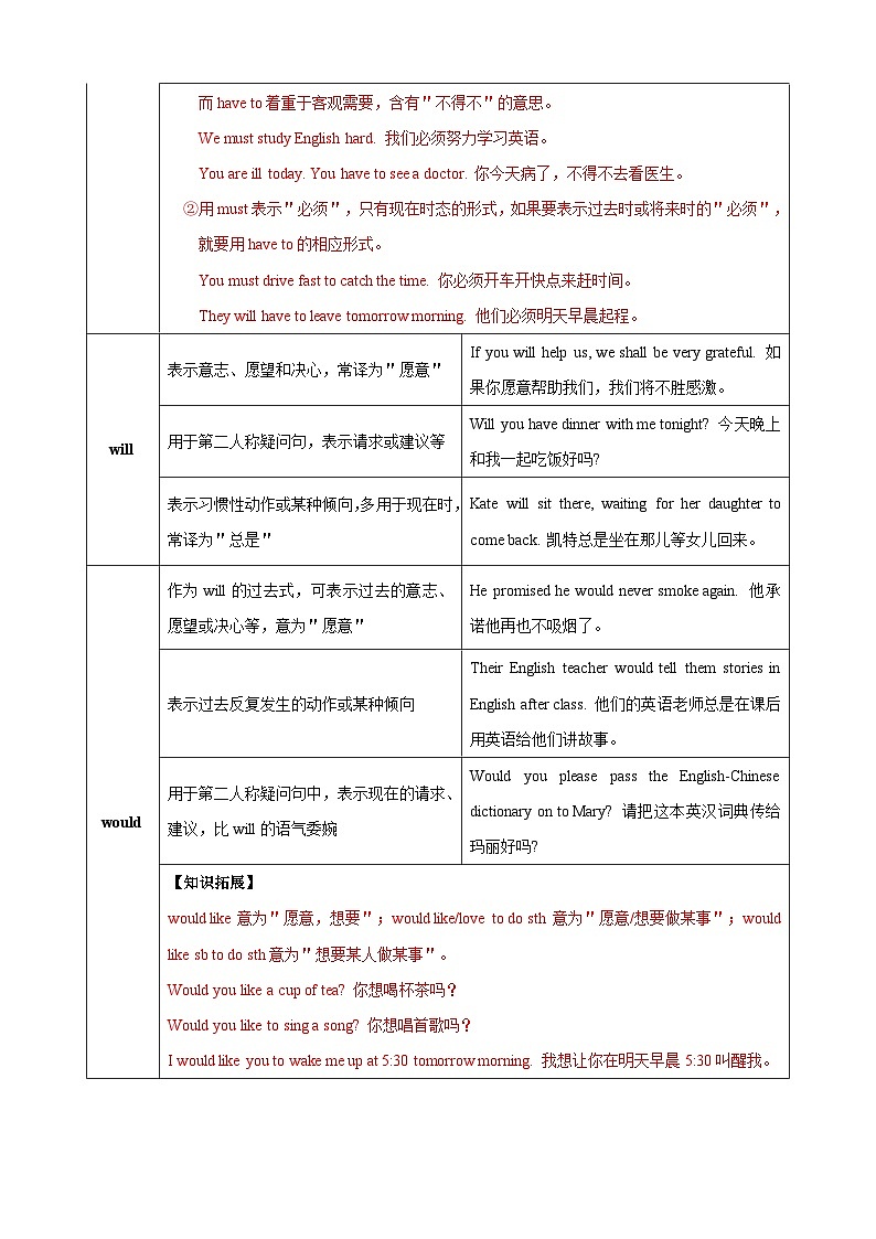 第9讲 情态动词-新八年级译林版英语暑假重难点精讲及专项训练第3页
