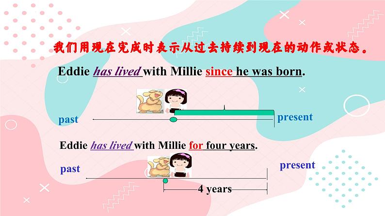 牛津译林八下Unit 1 Past and present1 Grammar课件05