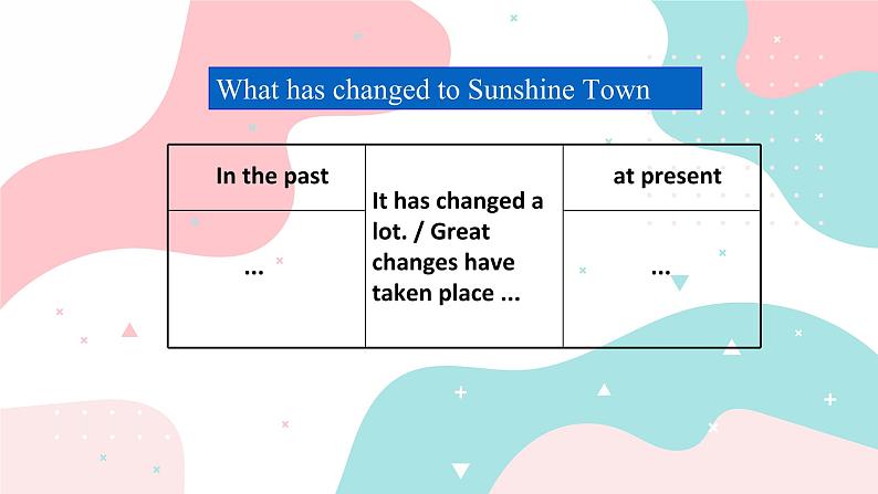 牛津译林版英语八年级下册Unit 1 Past and present Task课件第3页