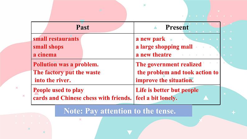 牛津译林版英语八年级下册Unit 1 Past and present Task课件第4页