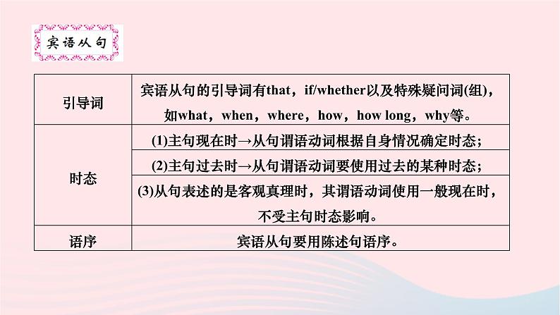 2024九年级英语全册Unit14IremembermeetingallofyouinGrade7第三课时GrammarFocus～4b单元语法清作业课件新版人教新目标版第6页