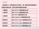 2024九年級英語全冊Unit13We'retryingtosavetheearth第三課時SectionAGrammarFocus作業(yè)課件新版人教新目標版