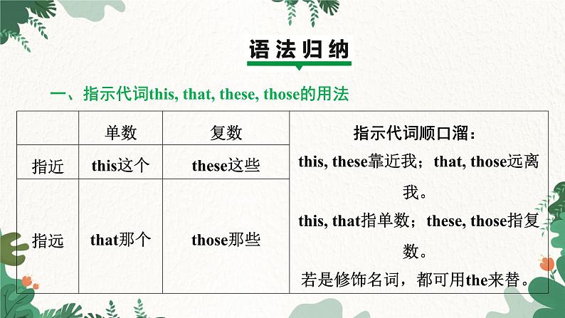 外研版英语七年级上册 Module 2 My familyUnit 3 Language in use课件第3页