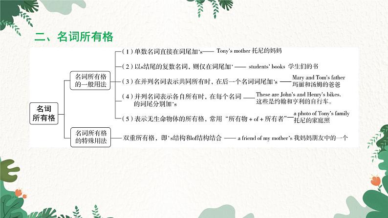 外研版英语七年级上册 Module 2 My familyUnit 3 Language in use课件第6页