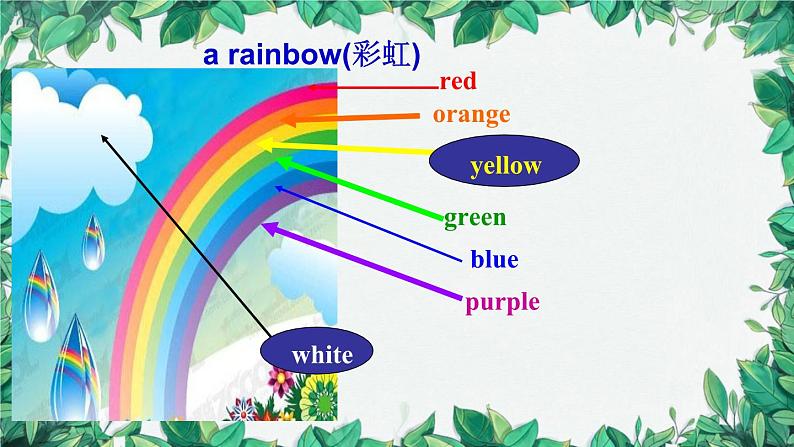 人教新目标版英语七年级上册 StarterUnit 3What color is it第一课时(1a-2e)课件第7页