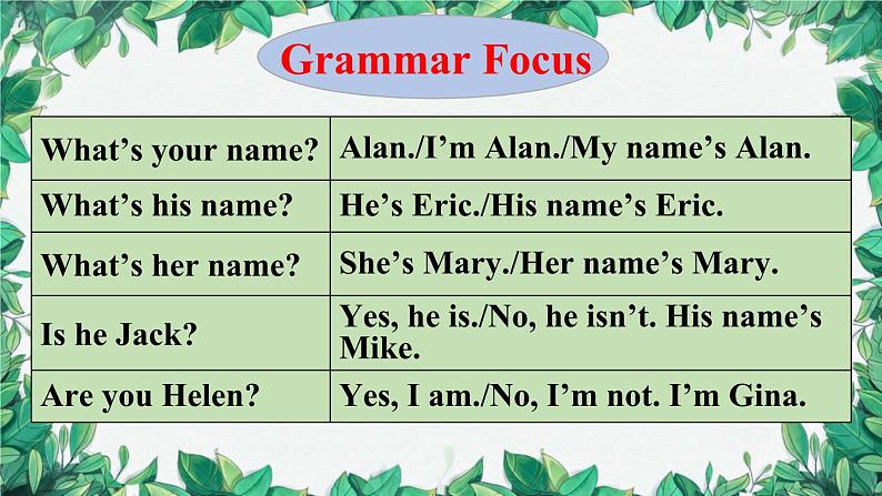 人教新目标版英语七年级上册 Unit 1 My name's Gina.第二课时SectionA (Grammar Focus – 3c)课件08