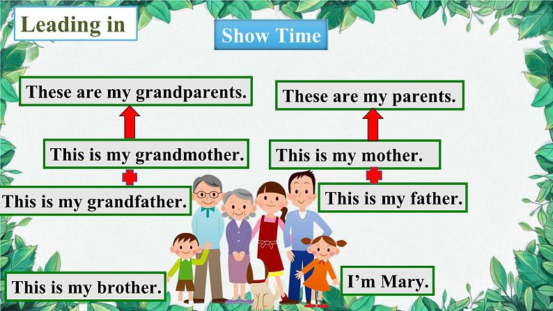 人教新目标版英语七年级上册 Unit1My name’s Gina.第二课时Section A (Grammar Focus-3c)课件05