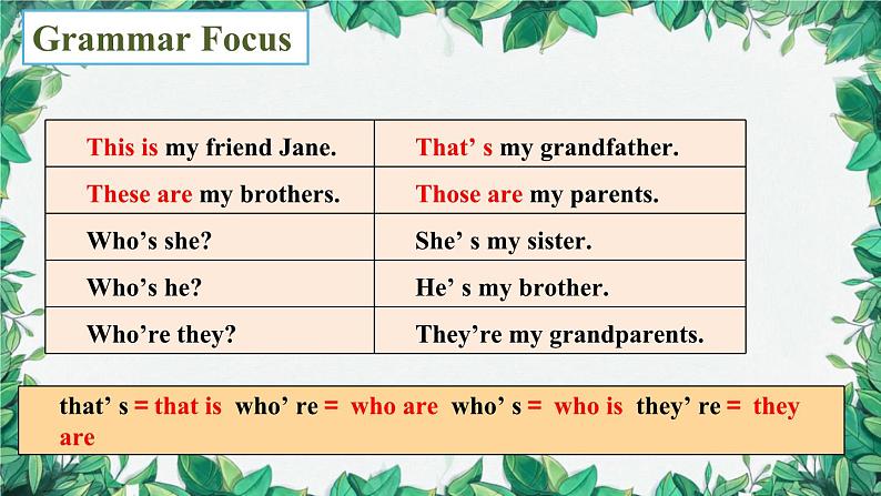 人教新目标版英语七年级上册 Unit1My name’s Gina.第二课时Section A (Grammar Focus-3c)课件06