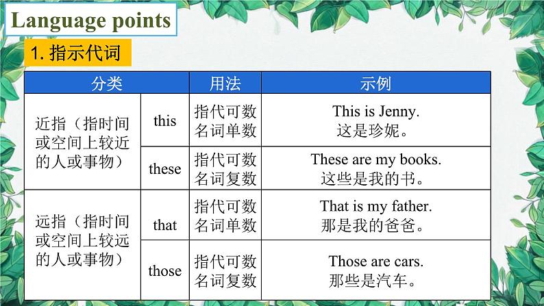 人教新目标版英语七年级上册 Unit1My name’s Gina.第二课时Section A (Grammar Focus-3c)课件07