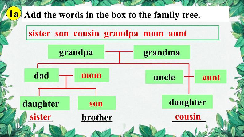 人教新目标版英语七年级上册 Unit 2 This is my sister.第三课时Section B (1a-1d)课件第8页