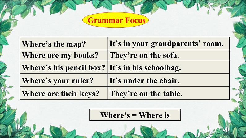 人教新目标版英语七年级上册 Unit 4 Where’s my schoolbag第二课时SectionA (Grammar Focus-3c)课件第8页