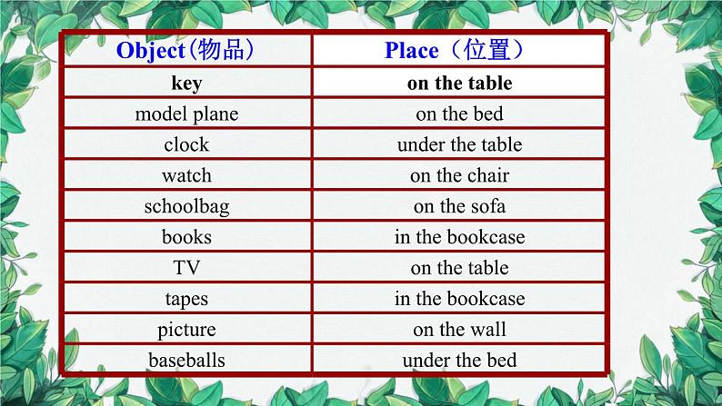 人教新目标版英语七年级上册 Unit 4 Where’s my schoolbag第四课时Section B (2a-2c)课件第4页