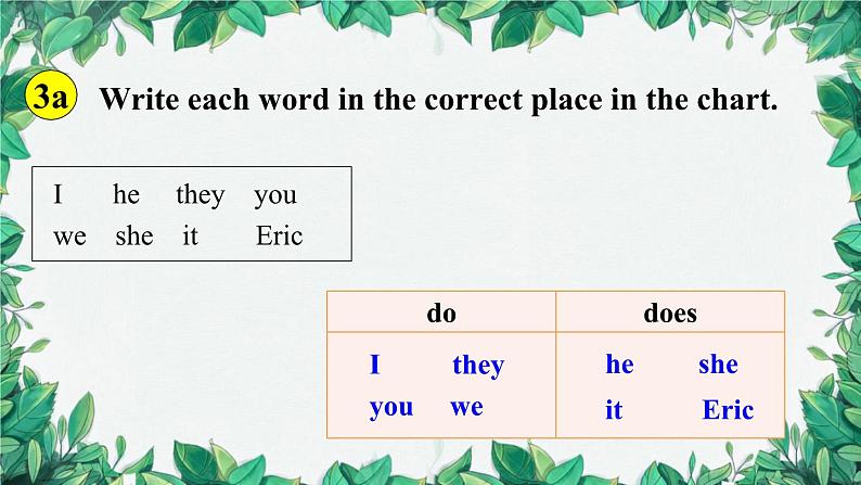 人教新目标版英语七年级上册 Unit 5 Do you have a soccer ball第二课时Section A (Grammar Focus-3c)课件第7页