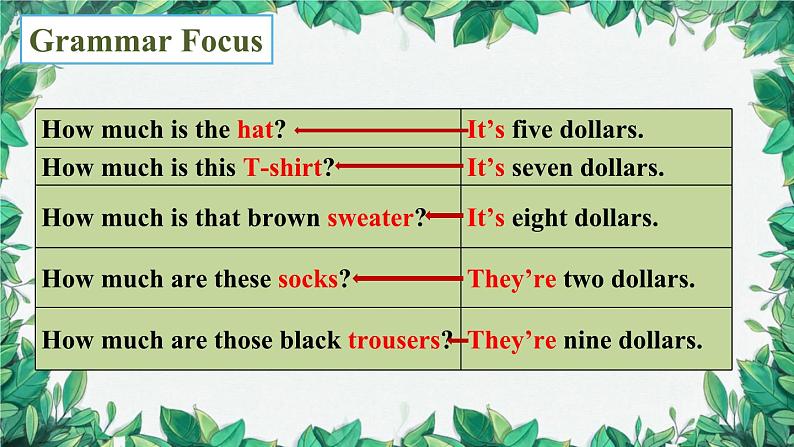 人教新目标版英语七年级上册 Unit 7 How much are these socks第二课时SectionA (Grammar Focus-3c)课件第7页