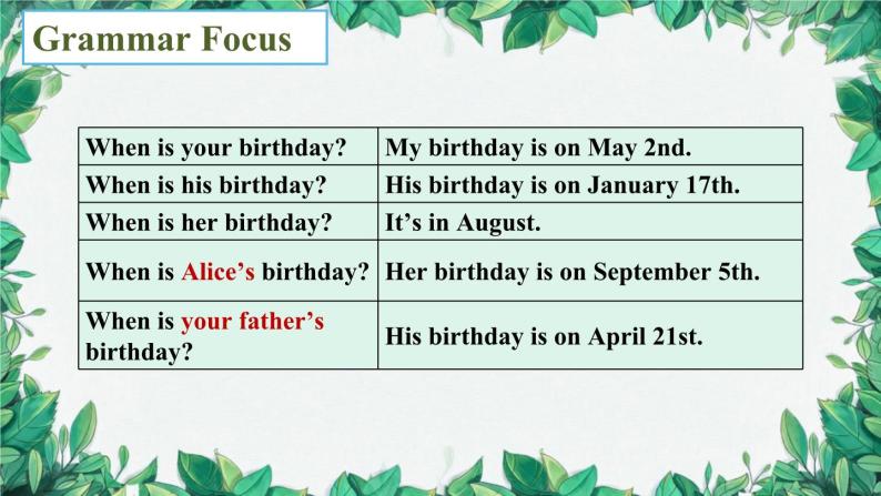 人教新目标版英语七年级上册 Unit 8 When is your birthday第二课时Section A (Grammar Focus-3c)课件06