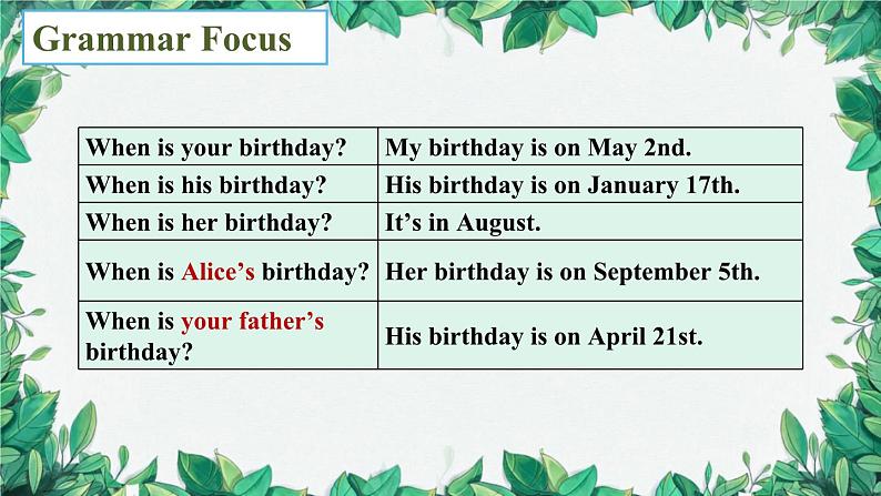 人教新目标版英语七年级上册 Unit 8 When is your birthday第二课时Section A (Grammar Focus-3c)课件第6页