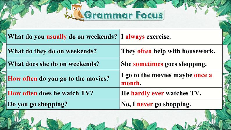 人教新目标(Go for it)版八年级上册Unit 2 How often do you exercise Section A (Grammar Focus-3c)课件第7页