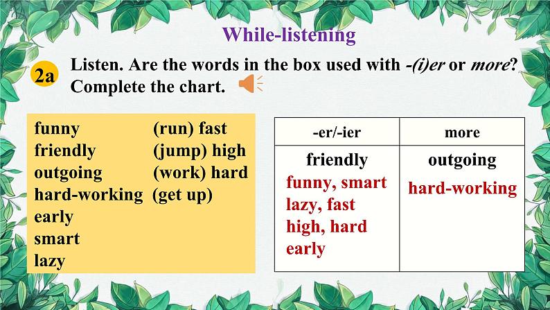 人教新目标(Go for it)版八年级上册Unit 3 I’m more outgoing than my sister.Section A (2a-2d)课件06