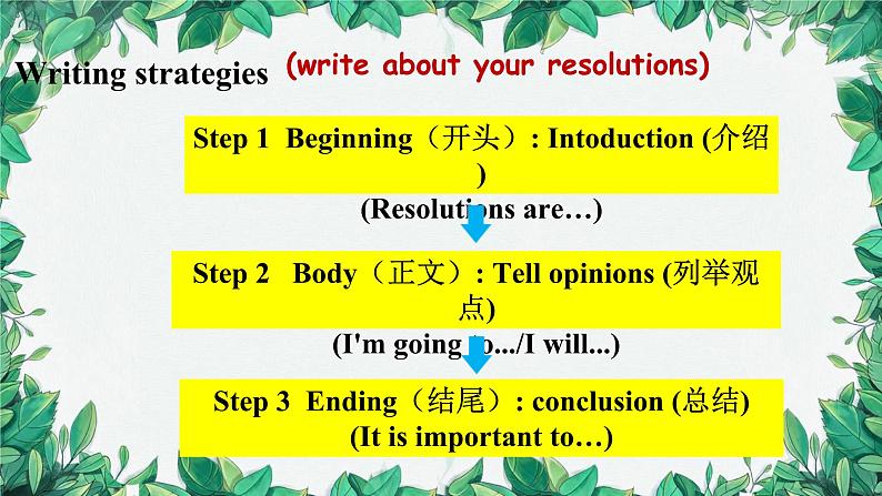 人教新目标(Go for it)版八年级上册Unit 6 I’m going to study computer science.Section B (3a-Self Check)课件第8页